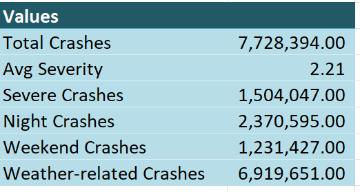 PivotTable Data Modeling