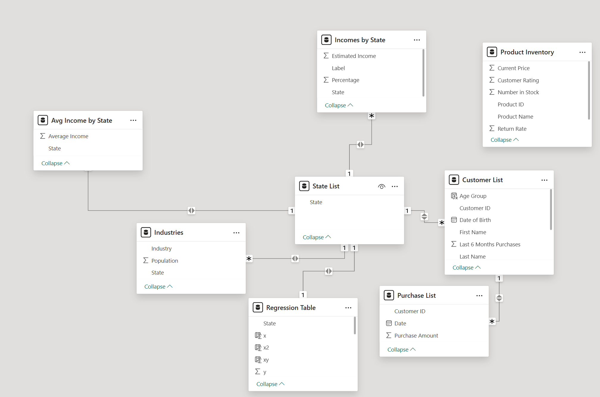 Power BI Data Model Relationships