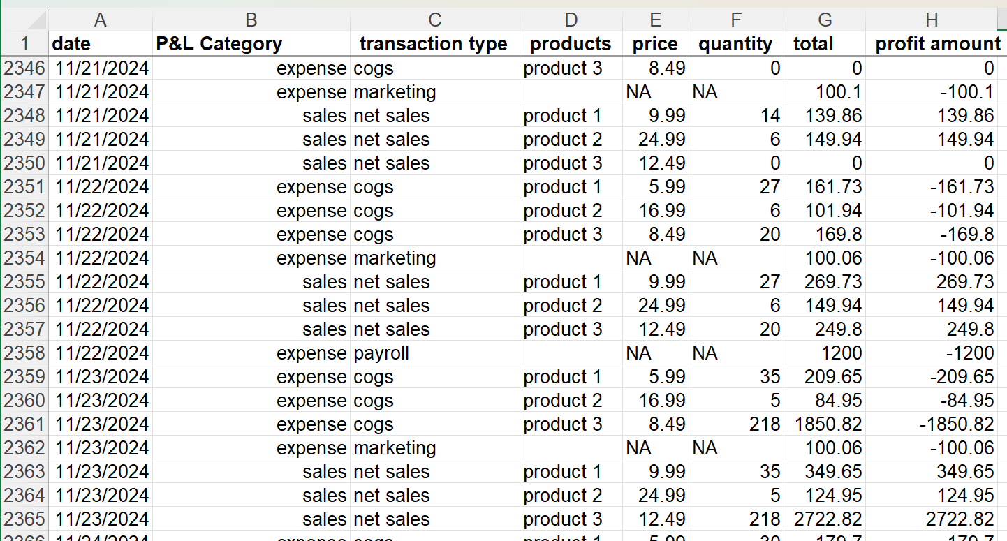 Data Sheet Structure