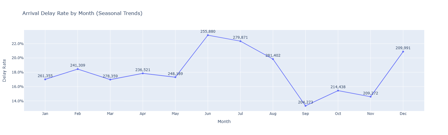 Airline Intelligence Platform